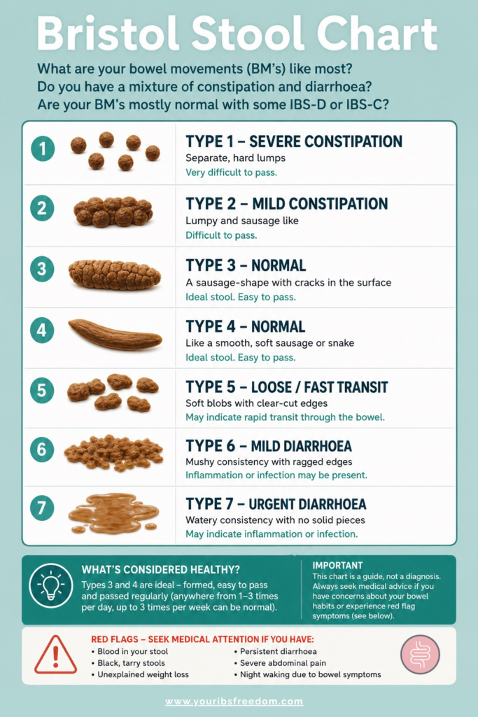 Smooth Stool Bristol Stool Chart: What Your Bowel Movements Reveal About Your Health ...